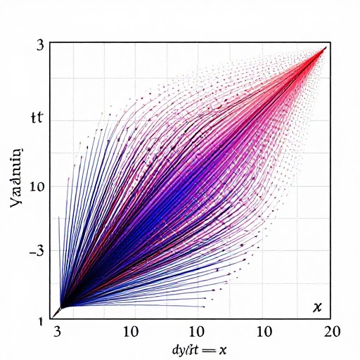 OSCILLATORY - Vector Field