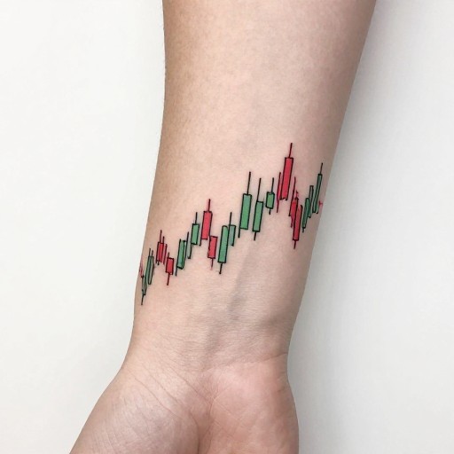 CANDLESTICK CHART - Minimalist