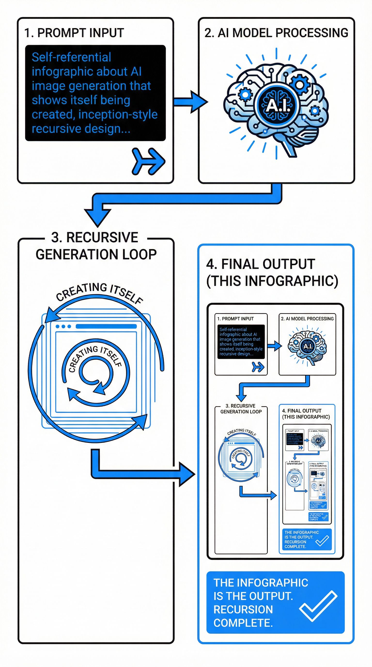 Self-Referential Recursive