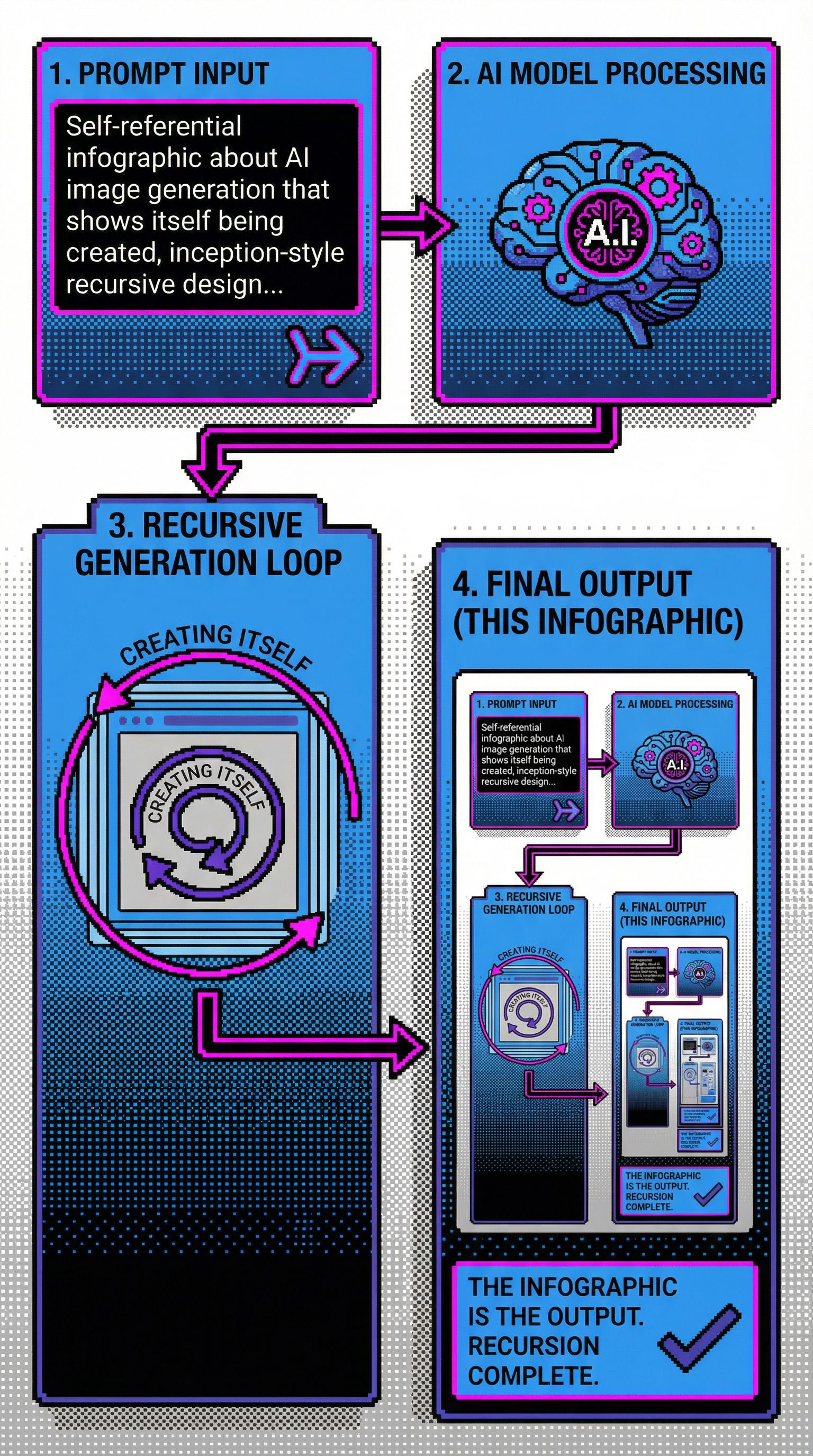 80s Desktop Publishing