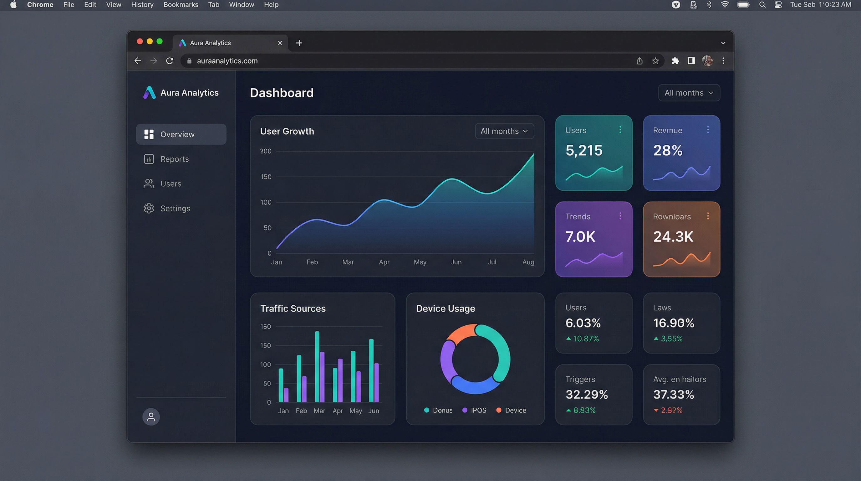 Analytics Dashboard
